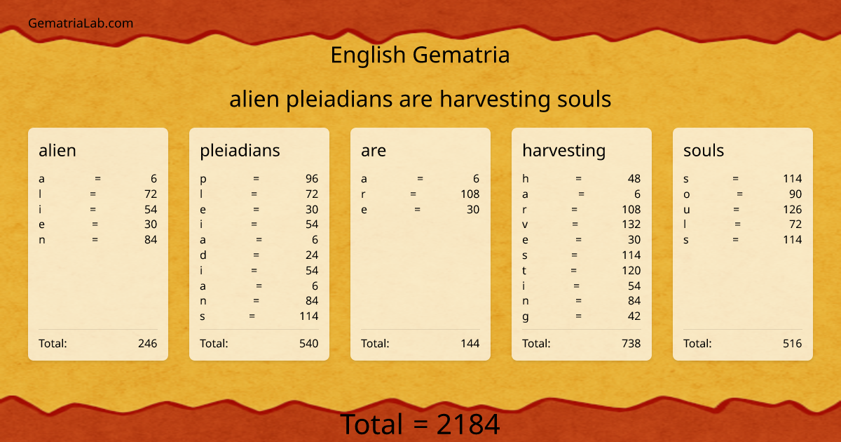 alien pleiadians are harvesting souls in english Gematria